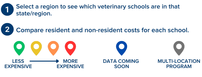 VIN Foundation Vet School Bound Veterinary School Cost rankings cost of education toolkit