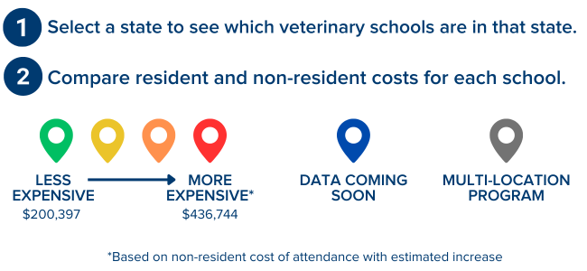 Tuition Planning for Residency Status